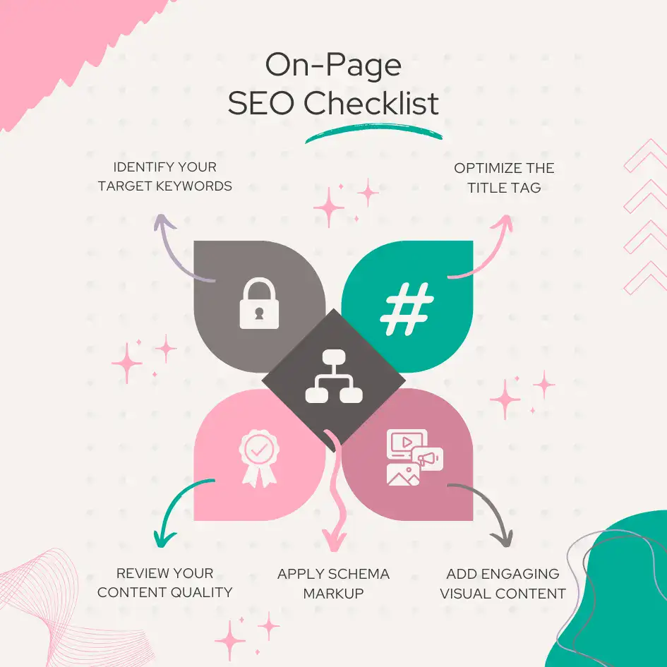 SEO SERVICES ON-PAGE